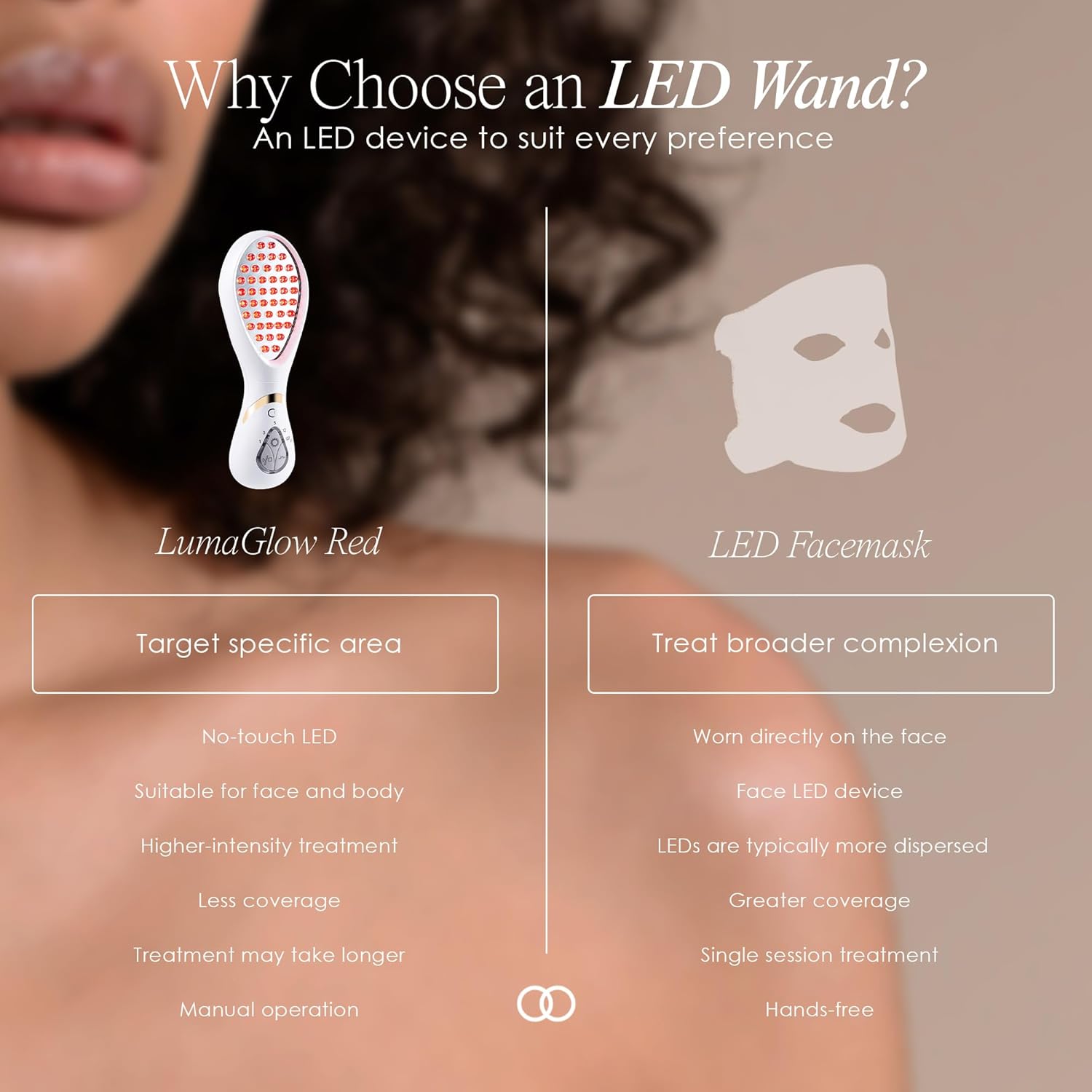 LumaGlow Red LED Light Therapy by Project E Beauty